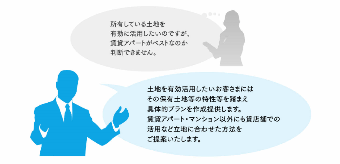 ご相談 所有している土地を有効活用