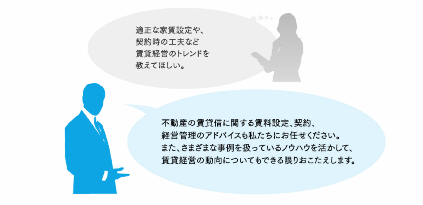ご相談 貸家、貸地の整理アドバイス
